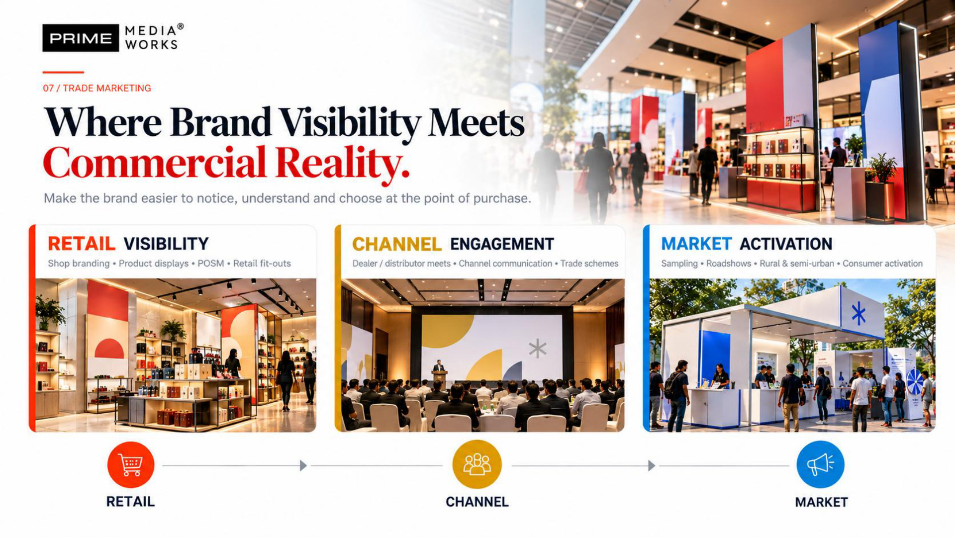 Prime MediaWorks presentation slide 7
