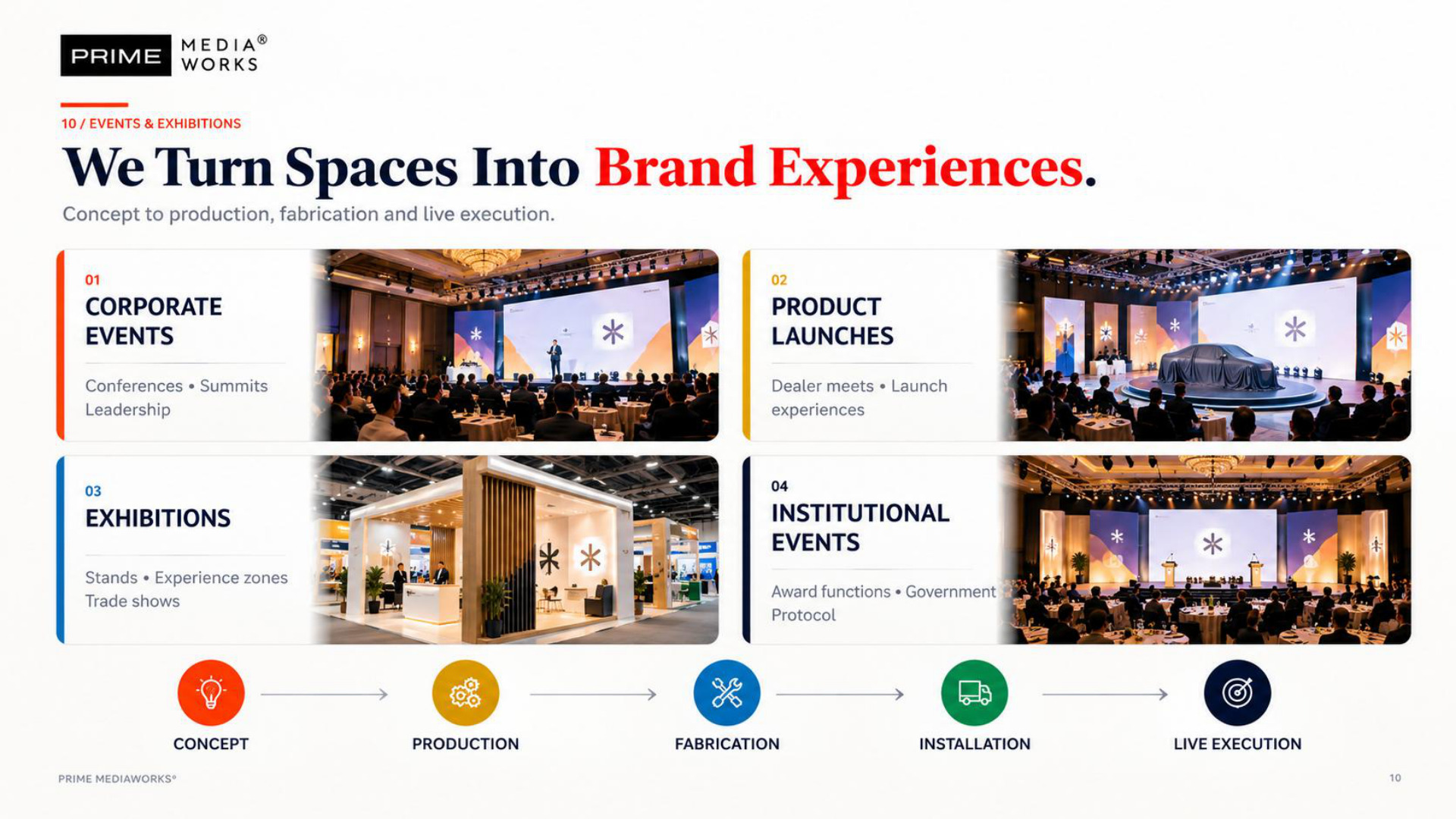 Prime MediaWorks presentation slide 10
