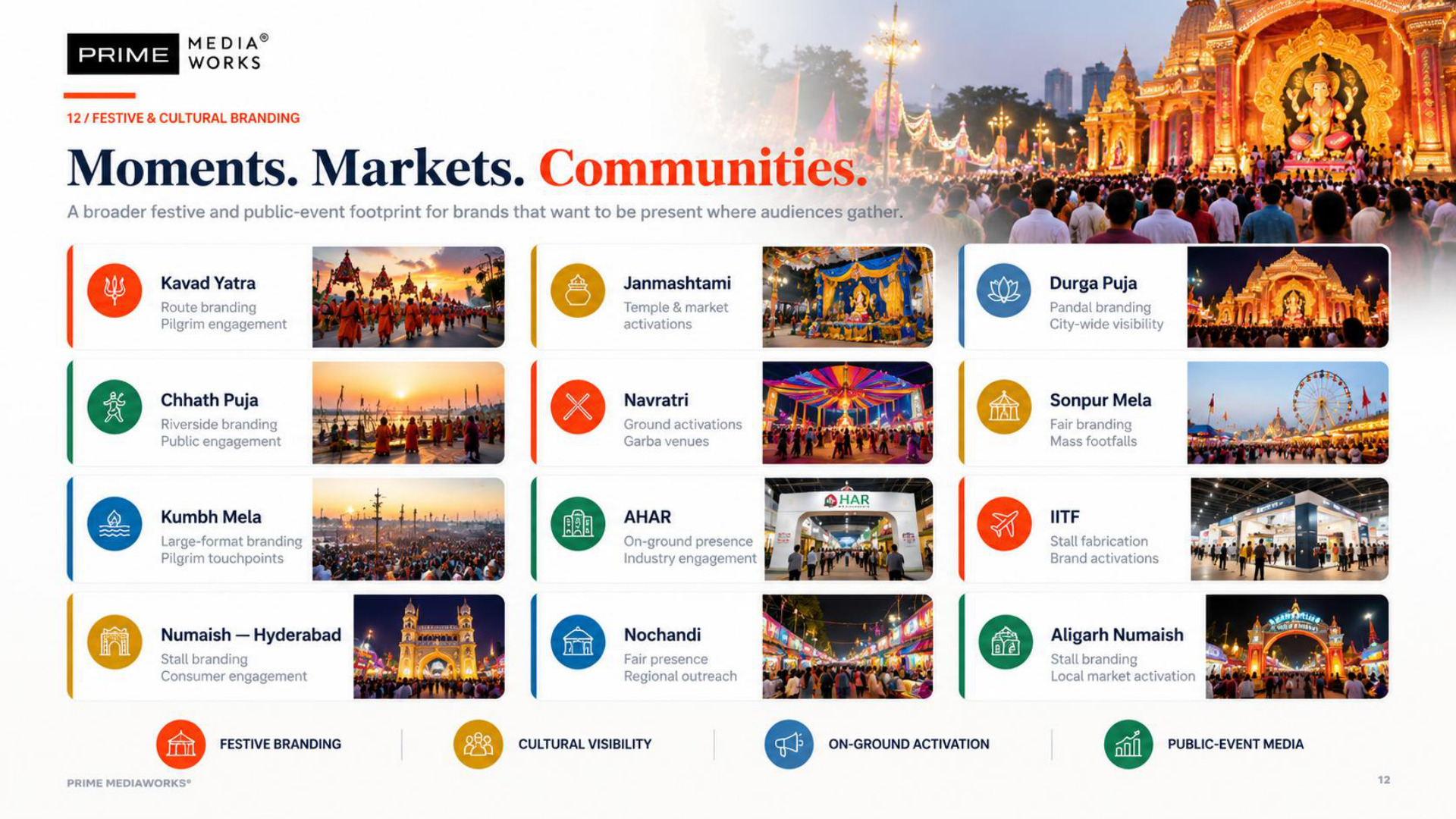 Prime MediaWorks presentation slide 12