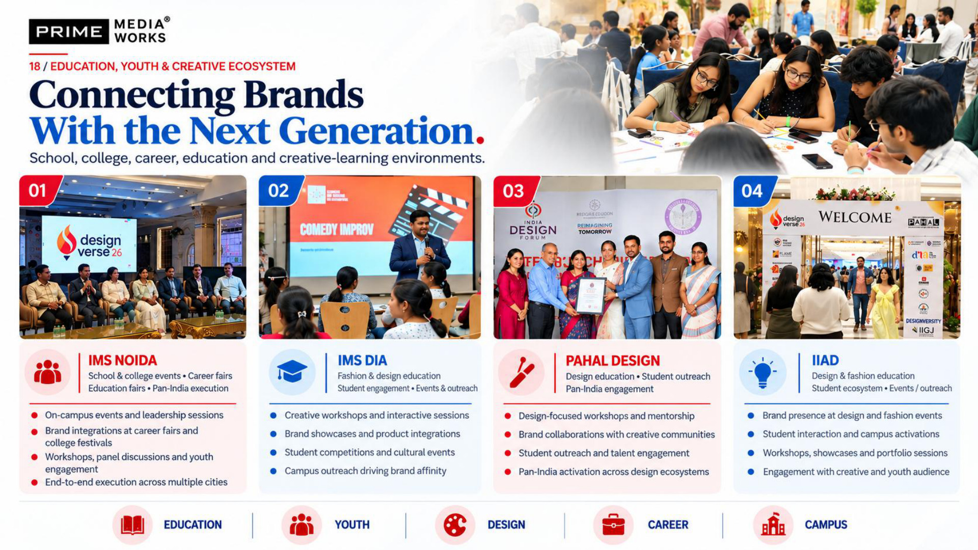 Prime MediaWorks presentation slide 18