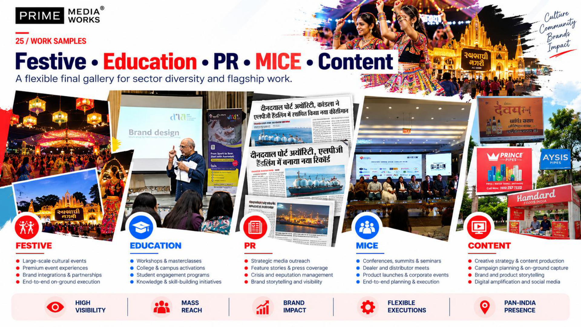 Prime MediaWorks presentation slide 25